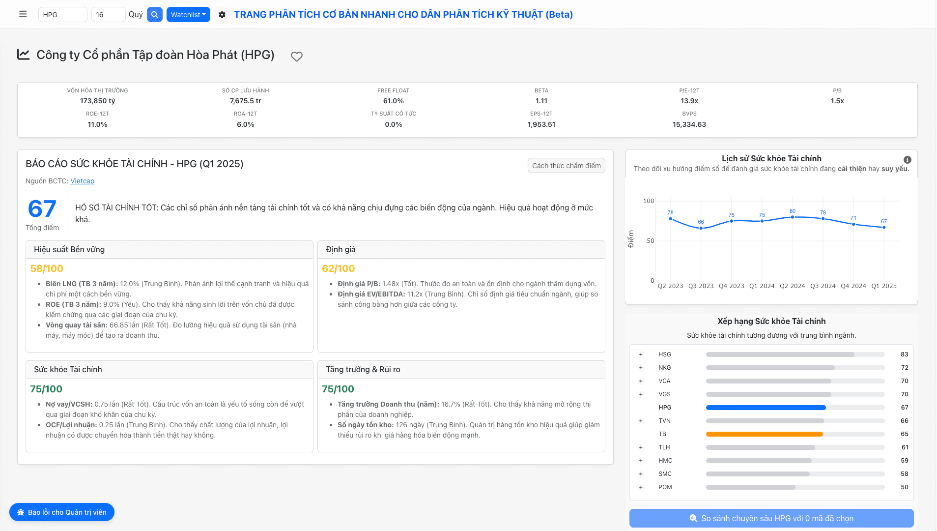 Website phân tích chứng khoán NT