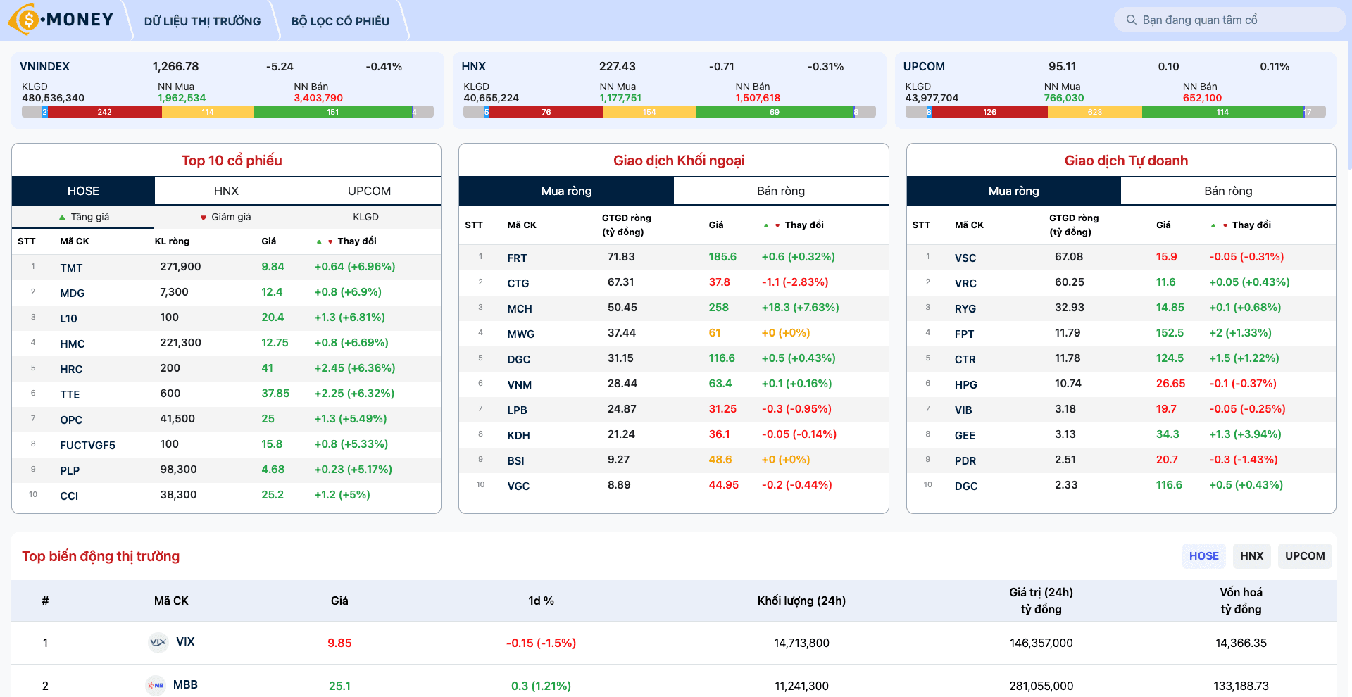 Website phân tích Chứng khoán Smoney