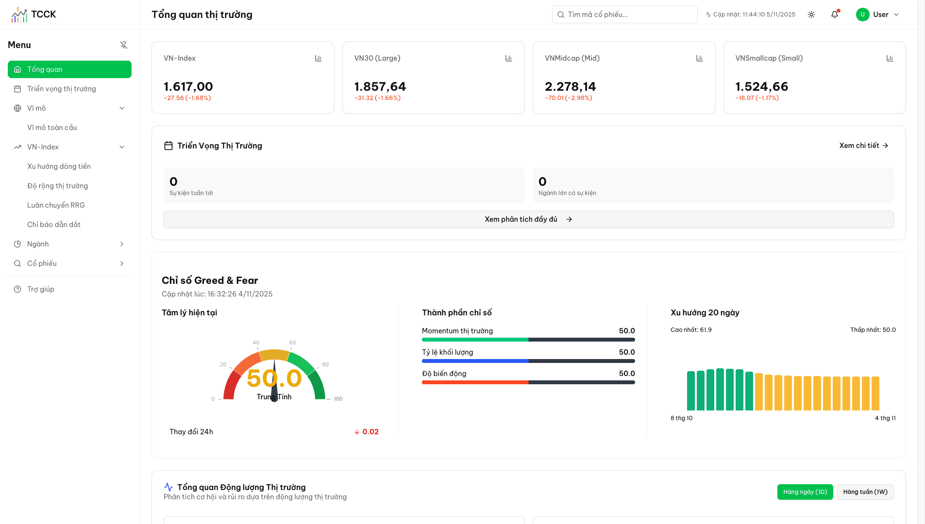 Tài Chính Chứng Khoán - Phân Tích VNINDEX