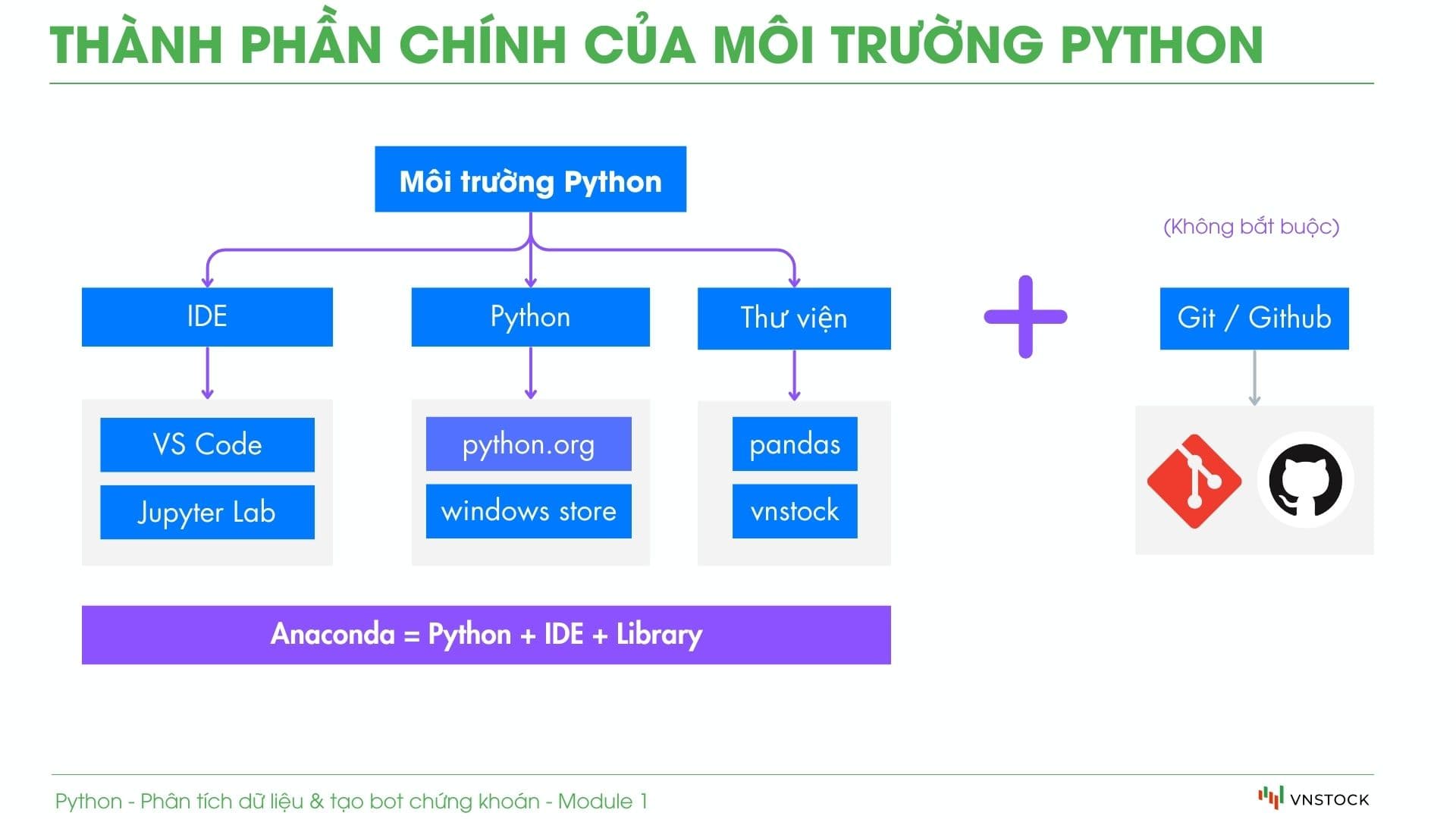 Các thành phần chính của một môi trường Python