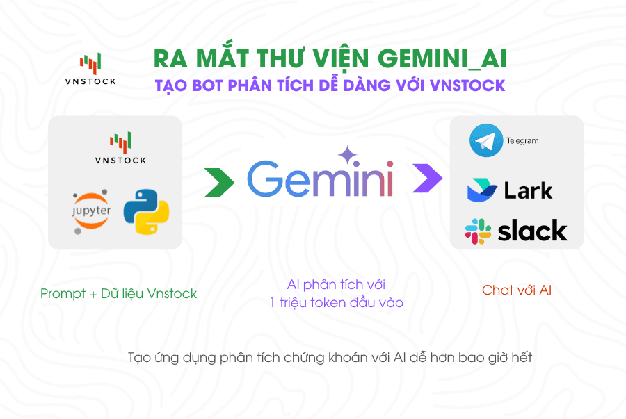 Vnstock tích hợp gemini_ai giúp tạo bot chứng khoán dễ dàng với Google AI