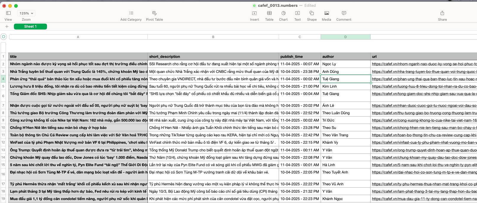Nội dung dữ liệu tin tức được chuẩn hoá từ Vnstock News