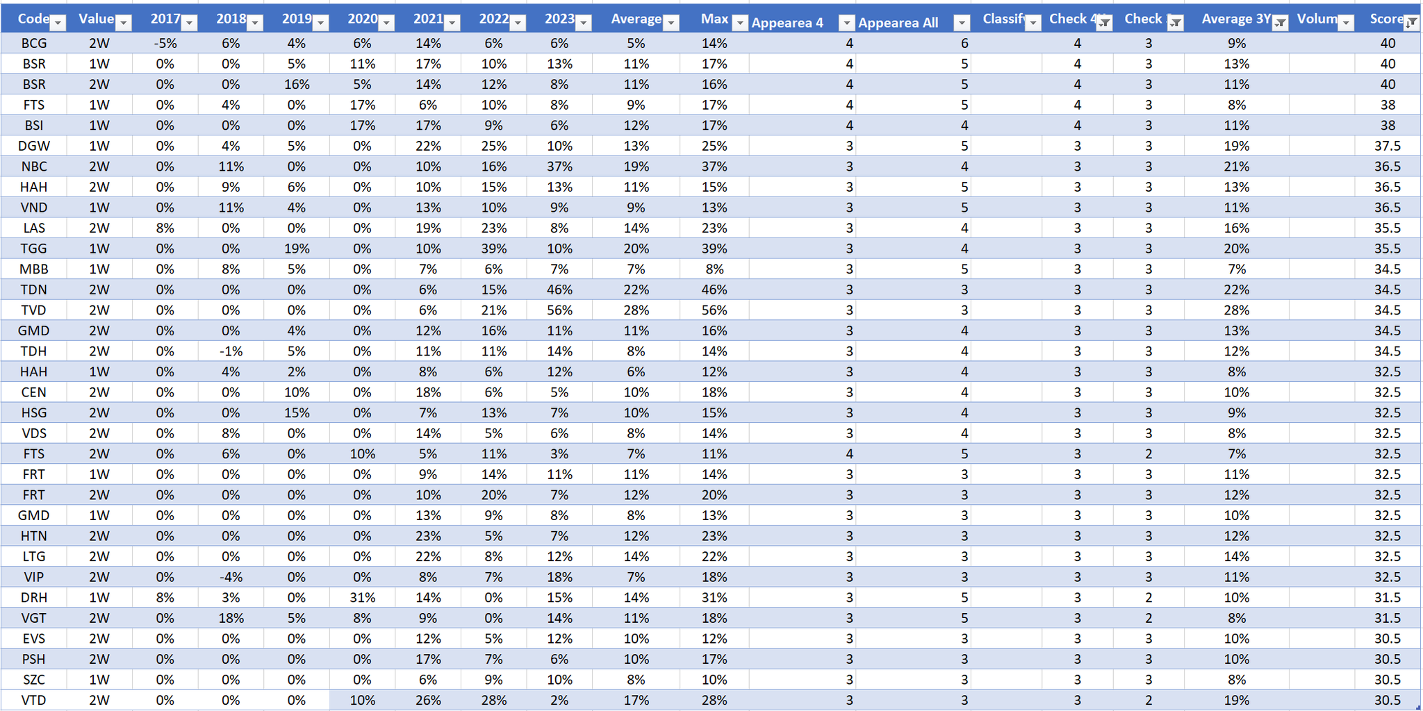 Trước khi biết Python, Trung "cặm cụi" tải dữ liệu thủ công từ các website chứng khoán để tạo bảng báo cáo tổng hợp bằng Excel