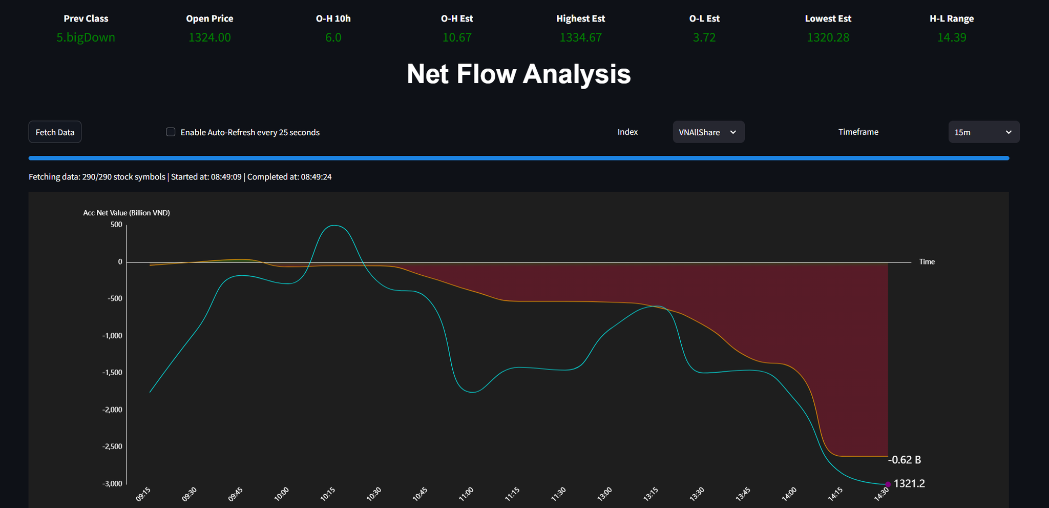 Sau khi biết Python, Trung tạo bảng theo dõi tổng quan với Streamlit, tự động cập nhật dữ liệu một cách đơn giản, nhanh chóng.