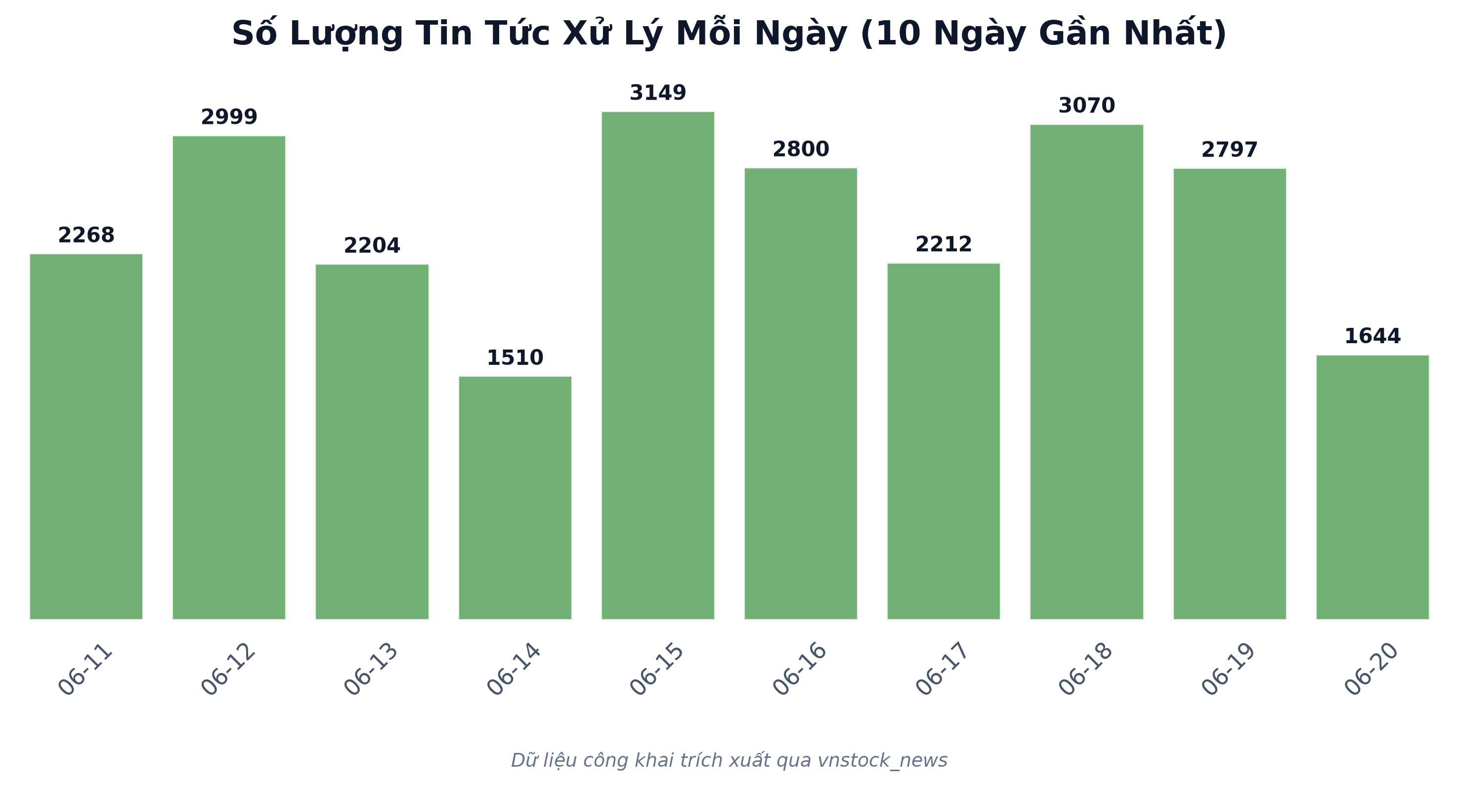 Hàng ngàn tin tức mỗi ngày được Google Antigravity CLI tự động bóc tách thành công