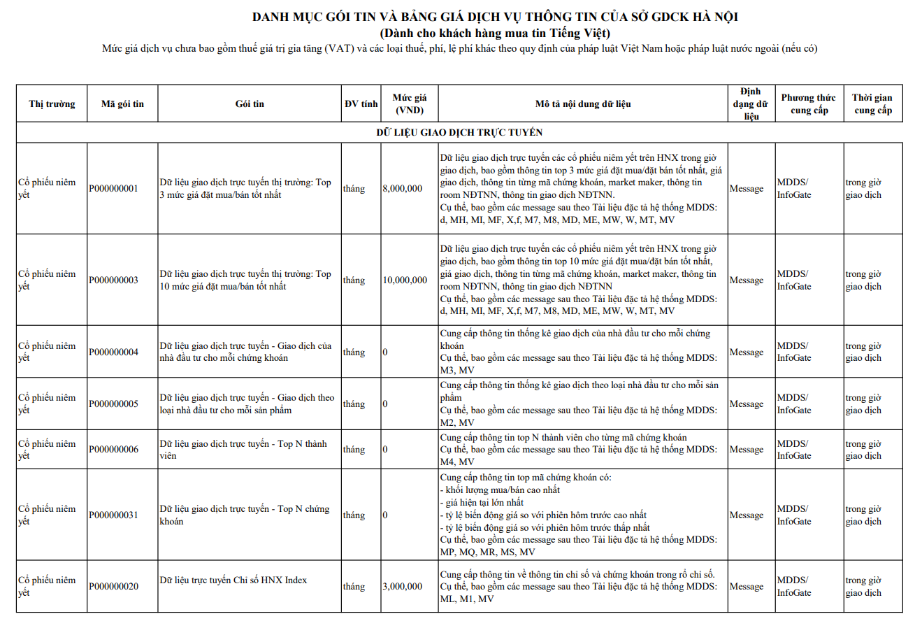 Giới thiệu dịch vụ cung cấp thông tin - Sở GDCK Hà Nội