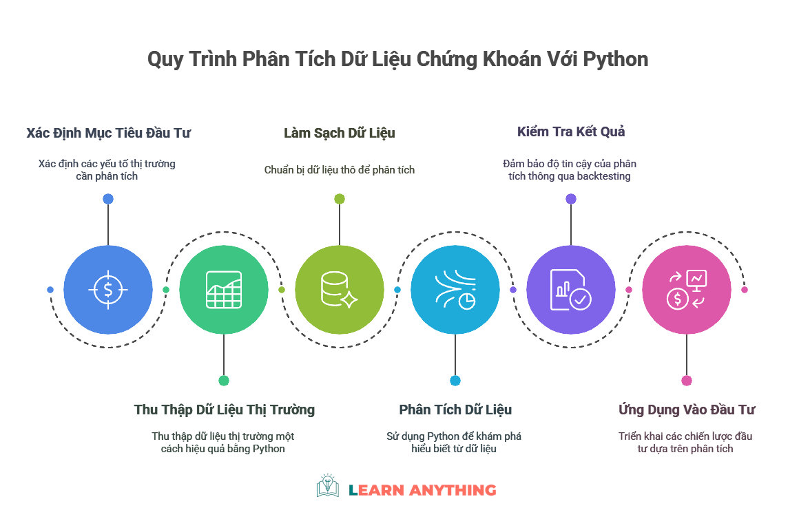 Quy trình phân tích dữ liệu chuẩn CRISP-DM