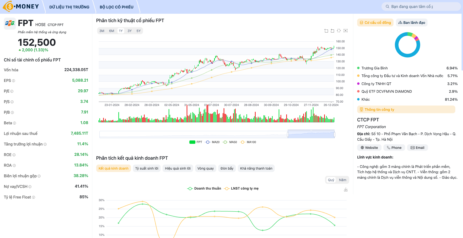 Thông tin phân tích công ty - Smoney